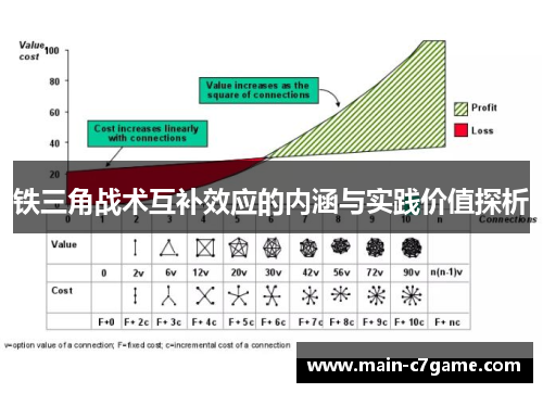 铁三角战术互补效应的内涵与实践价值探析